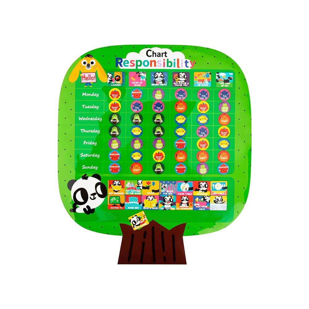 Magnetic Responsibility Chart